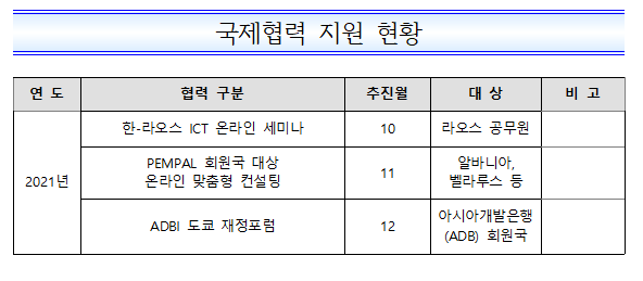 %EC%A7%80%EC%9B%90%ED%98%84%ED%99%A921%EB%85%84%204.png