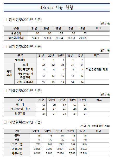 2021%20%EC%82%AC%EC%9A%A9%ED%98%84%ED%99%A9.png