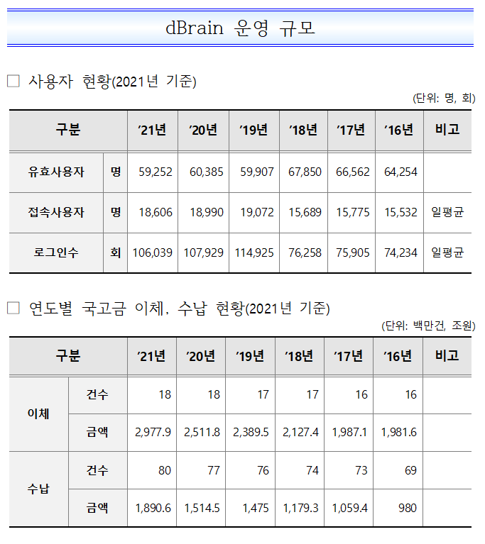 2021%20%EC%9A%B4%EC%98%81%EA%B7%9C%EB%AA%A8.png