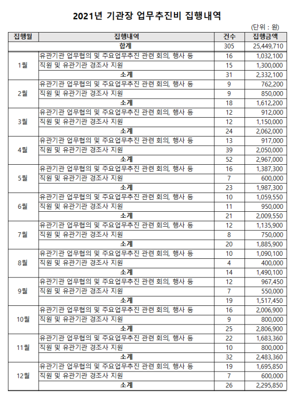 21%EB%85%84%20%EA%B8%B0%EA%B4%80%EC%9E%A5%20%EC%97%85%EC%B6%94%EB%B9%84.png