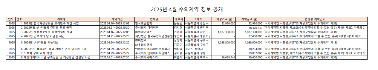 4%EC%9B%94%20%EC%A0%95%EB%B3%B4.png