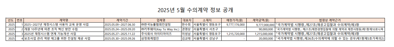 5%EC%9B%94%20%EC%A0%95%EB%B3%B4.png
