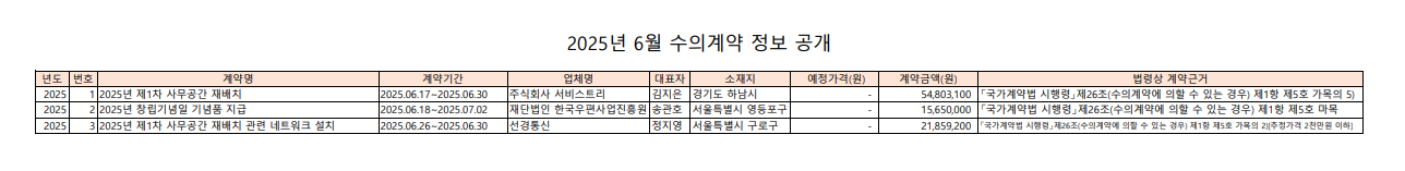 6%EC%9B%94%20%EC%A0%95%EB%B3%B4.png