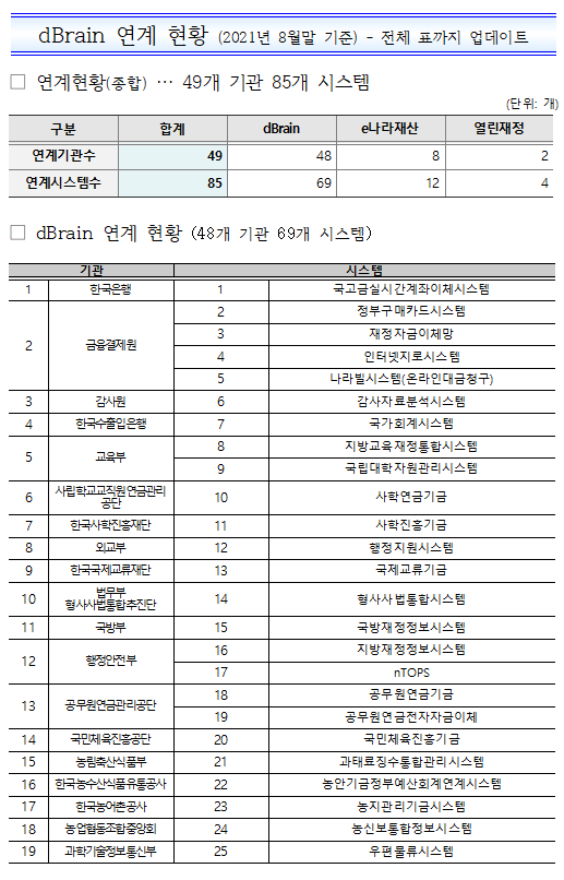 d%EB%B8%8C%EB%A0%88%EC%9D%B8%20%EC%97%B0%EA%B3%841.png