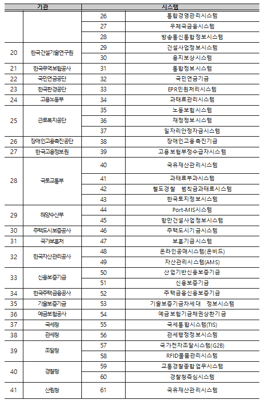 d%EB%B8%8C%EB%A0%88%EC%9D%B8%20%EC%97%B0%EA%B3%842.png