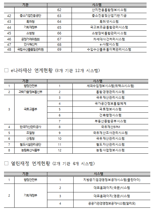 d%EB%B8%8C%EB%A0%88%EC%9D%B8%20%EC%97%B0%EA%B3%843.png