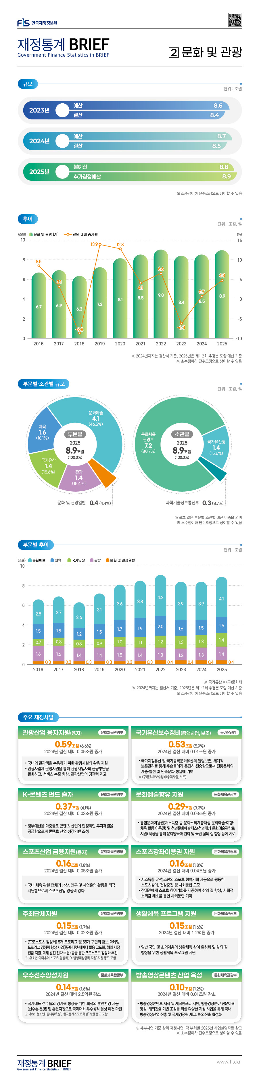 %28%EA%B2%8C%EC%8B%9C%EB%AC%BC%29Brief%2025-2%ED%98%B8-02%20%EB%AC%B8%ED%99%94%20%EB%B0%8F%20%EA%B4%80%EA%B4%91%280829%29.jpg