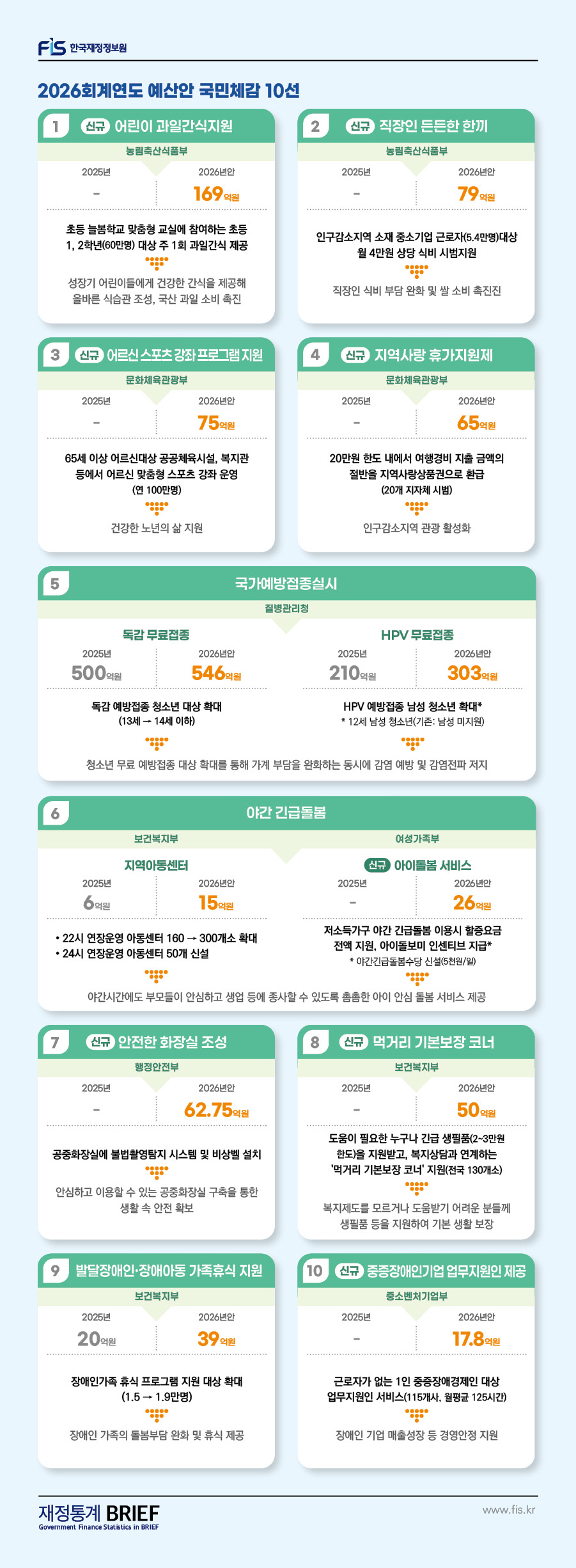 %28%EA%B2%8C%EC%8B%9C%EB%AC%BC%29Brief%2025-2026%20%ED%9A%8C%EA%B3%84%EC%97%B0%EB%8F%84%20%EC%98%88%EC%82%B0%EC%95%88%20%ED%8A%B9%EC%A7%91%ED%98%B8-04%20%EC%A4%91%EC%A0%90%20%ED%88%AC%EC%9E%90%EB%B0%A9%ED%96%A5%20%EB%B0%8F%20%EA%B5%AD%EB%AF%BC%EC%B2%B4%EA%B0%90%2010%EC%84%A02.jpg