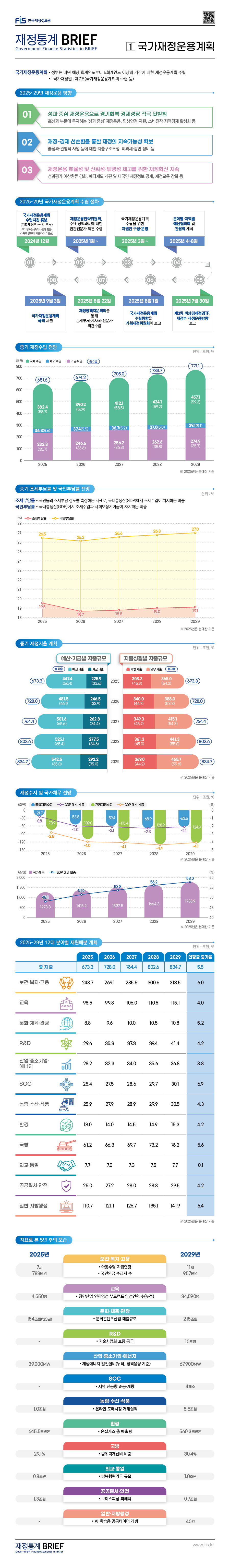 %EC%B5%9C%EC%A2%85_%EC%9E%AC%EC%A0%95%ED%86%B5%EA%B3%84%20BRIEF_%EC%9B%B9%EA%B2%8C%EC%8B%9C%EC%9A%A9_2025_3%ED%98%B8_1.jpg