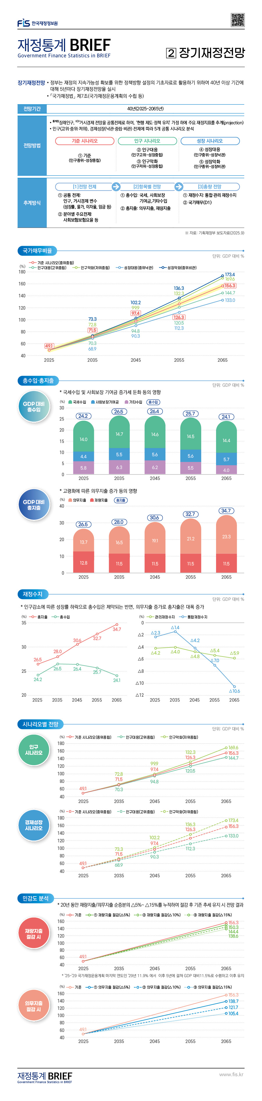 BRIEF%2025-3%ED%98%B8-02.%EC%9E%A5%EA%B8%B0%EC%9E%AC%EC%A0%95%EC%A0%84%EB%A7%9D.jpg