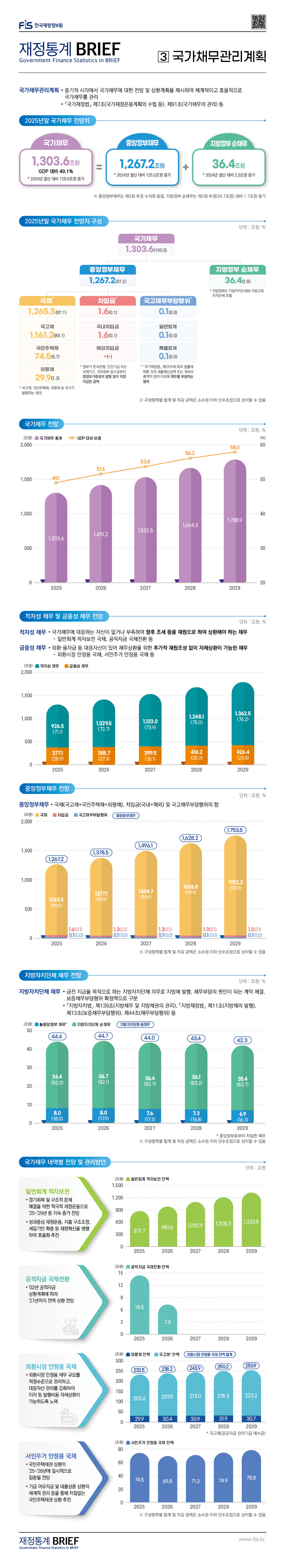 BRIEF%2025-3%ED%98%B8-03%20%EA%B5%AD%EA%B0%80%EC%B1%84%EB%AC%B4%EA%B4%80%EB%A6%AC%EA%B3%84%ED%9A%8D.jpg