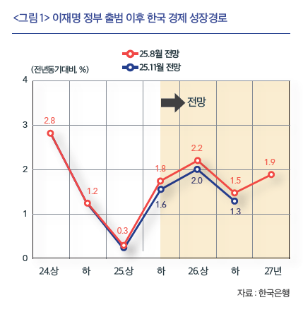 %EC%8A%A4%ED%81%AC%EB%A6%B0%EC%83%B7_2026-01-29_150800.png
